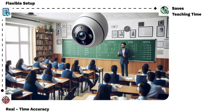 AI-based CCTV camera attendance | Attendance system - Realcoderz